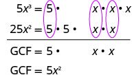An image demonstrating how to find the Greatest Common Factor (GCF) of 5x^3 and 25x^2 by factoring each term and identifying common factors, resulting in GCF = 5x^2.
